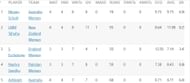 Updated list of wicket-takers in Women's T20 World Cup 2023